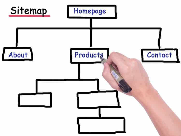 how-to-create-a-xml-site-map